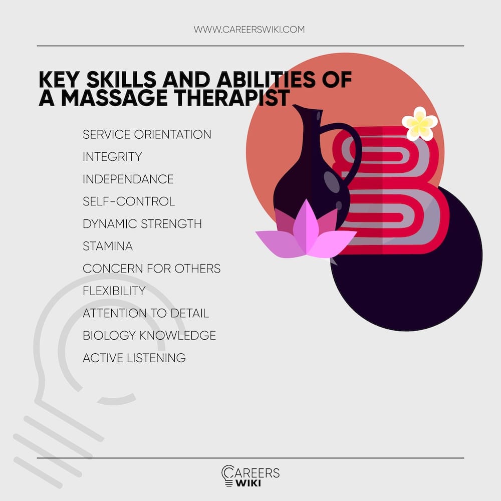 Massage Therapist Skills
