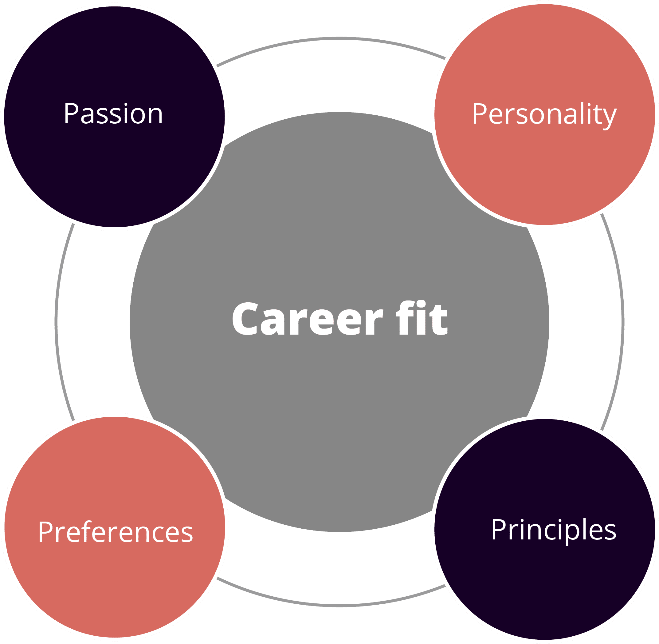 The Definitive Guide to Finding Your Career Path (12 Tips & 21 Experts)