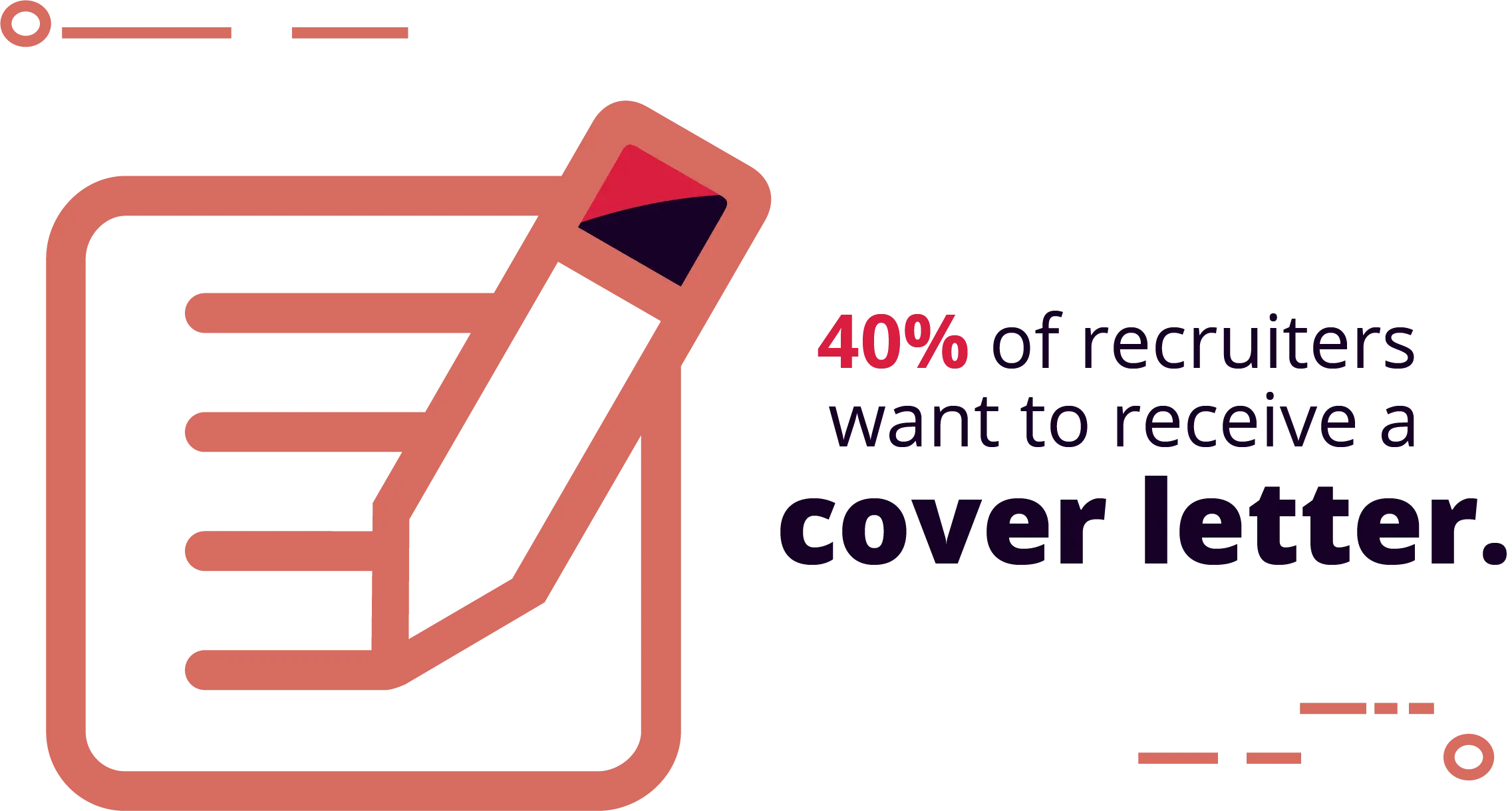 45% of hiring managers prefer you also send a cover letter along with your resume