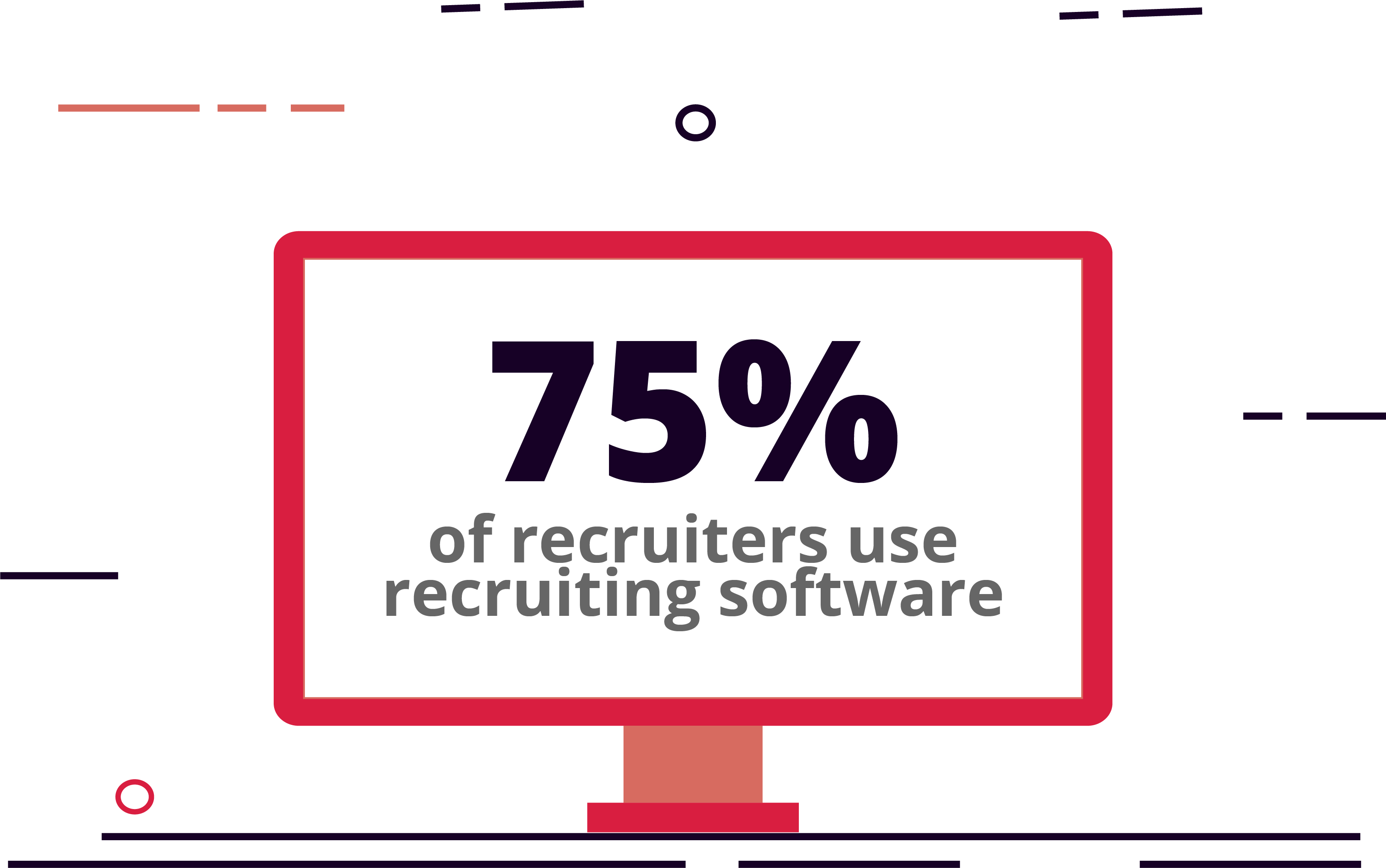 75% of recruiters use recruiting software