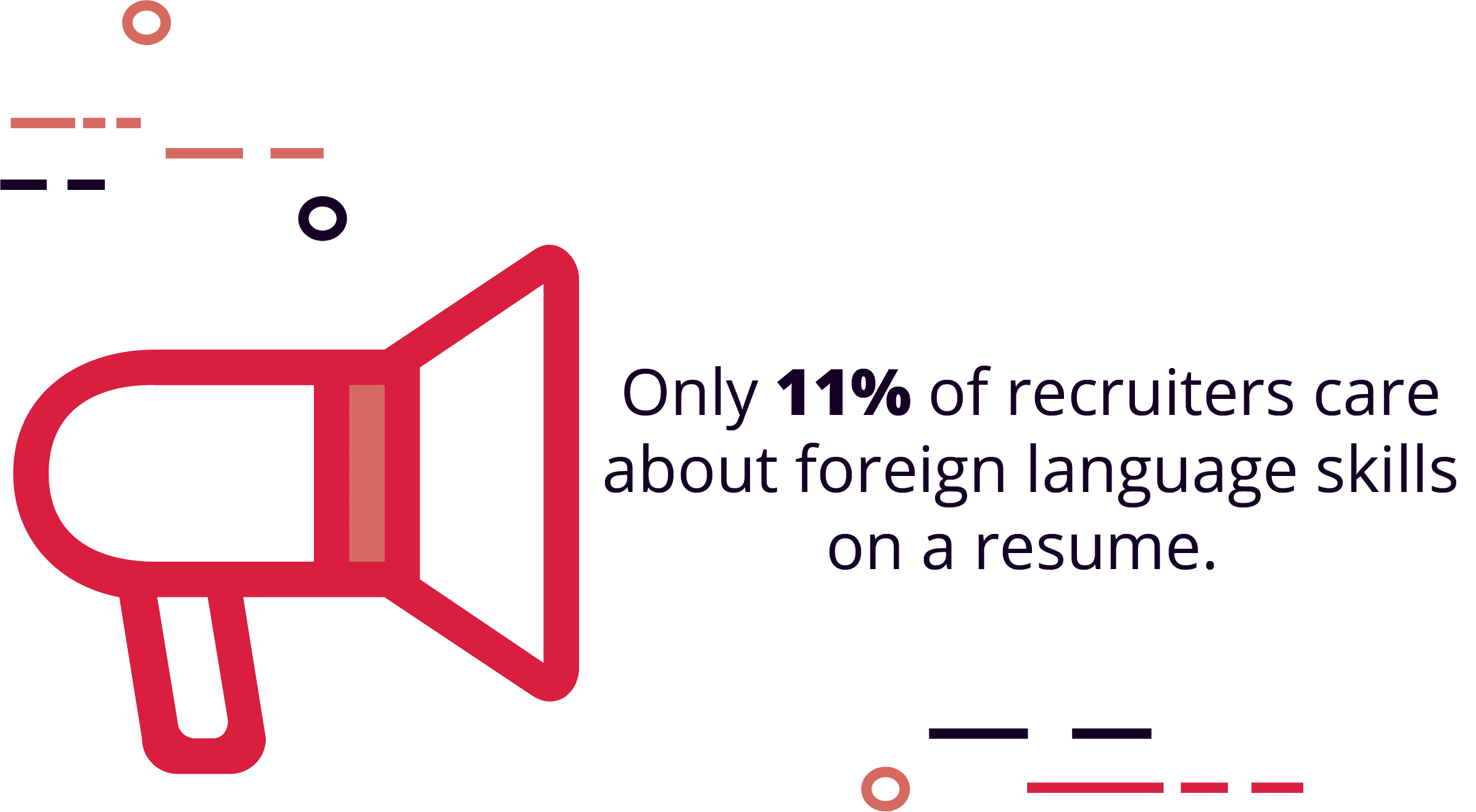 Only 11% of recruiter care about foreign language skills on a resume