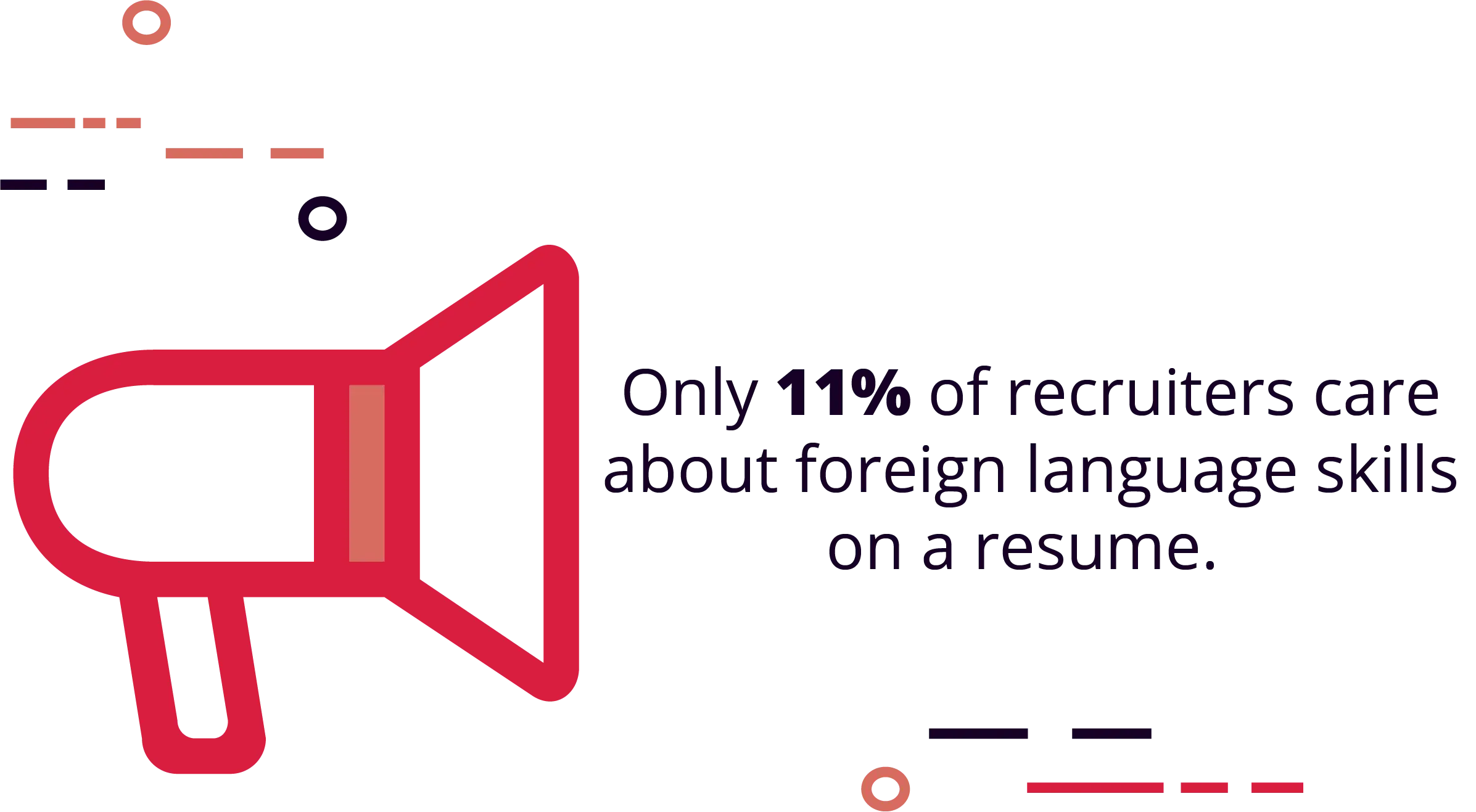 Only 11% of recruiter care about foreign language skills on a resume