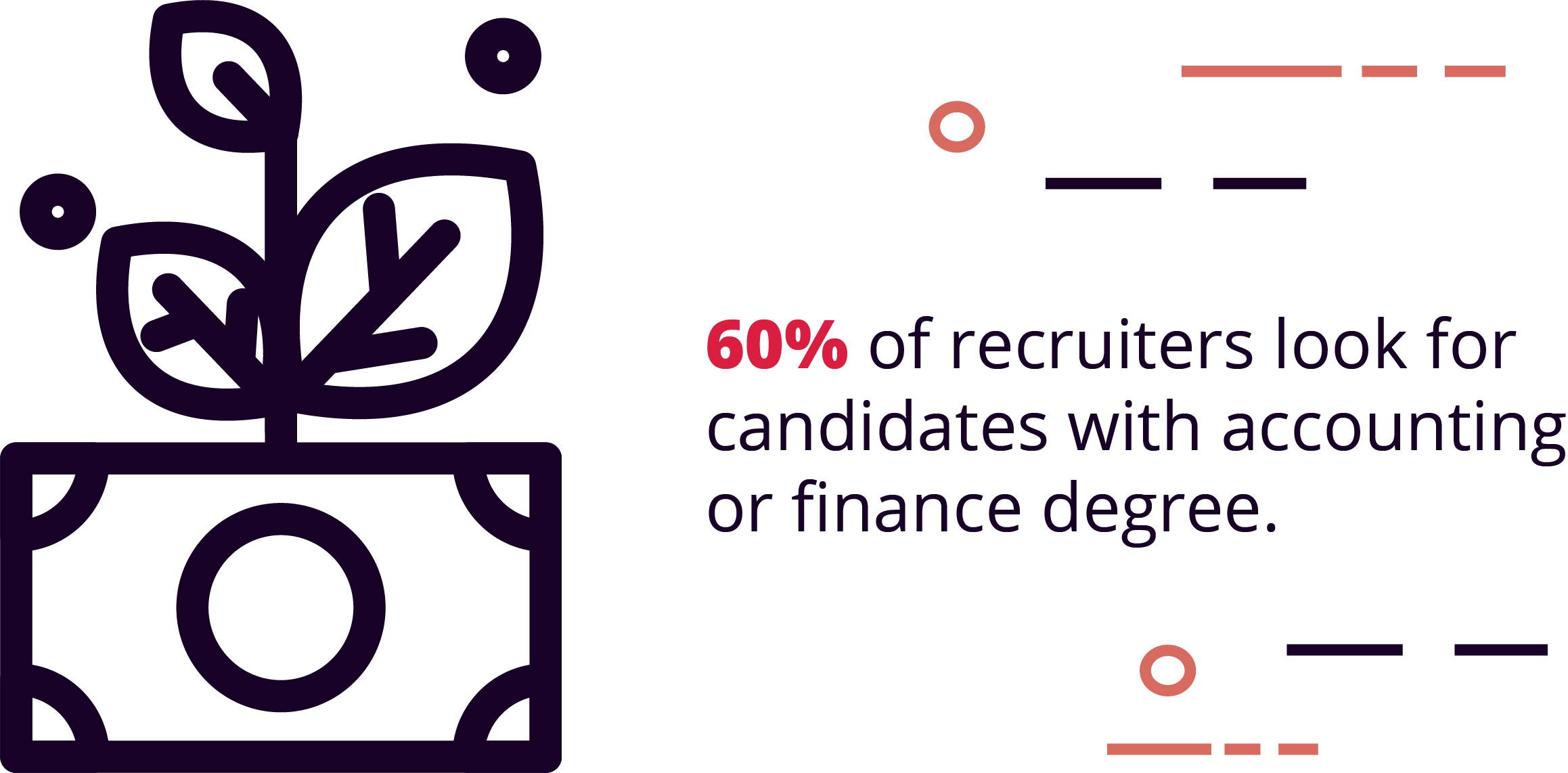 Finance and accounting were the two most important degrees listed on resumes