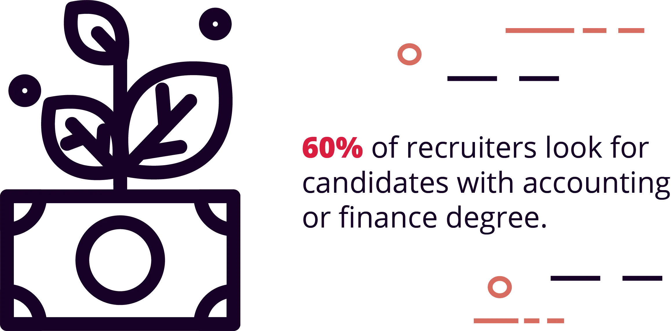 Finance and accounting were the two most important degrees listed on resumes