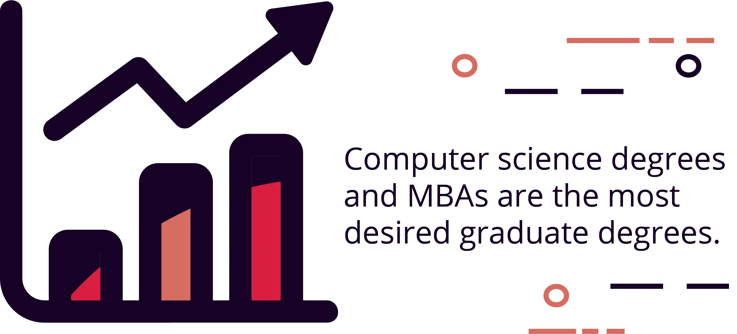 Computer science and MBAs were the most desired graduate degrees
