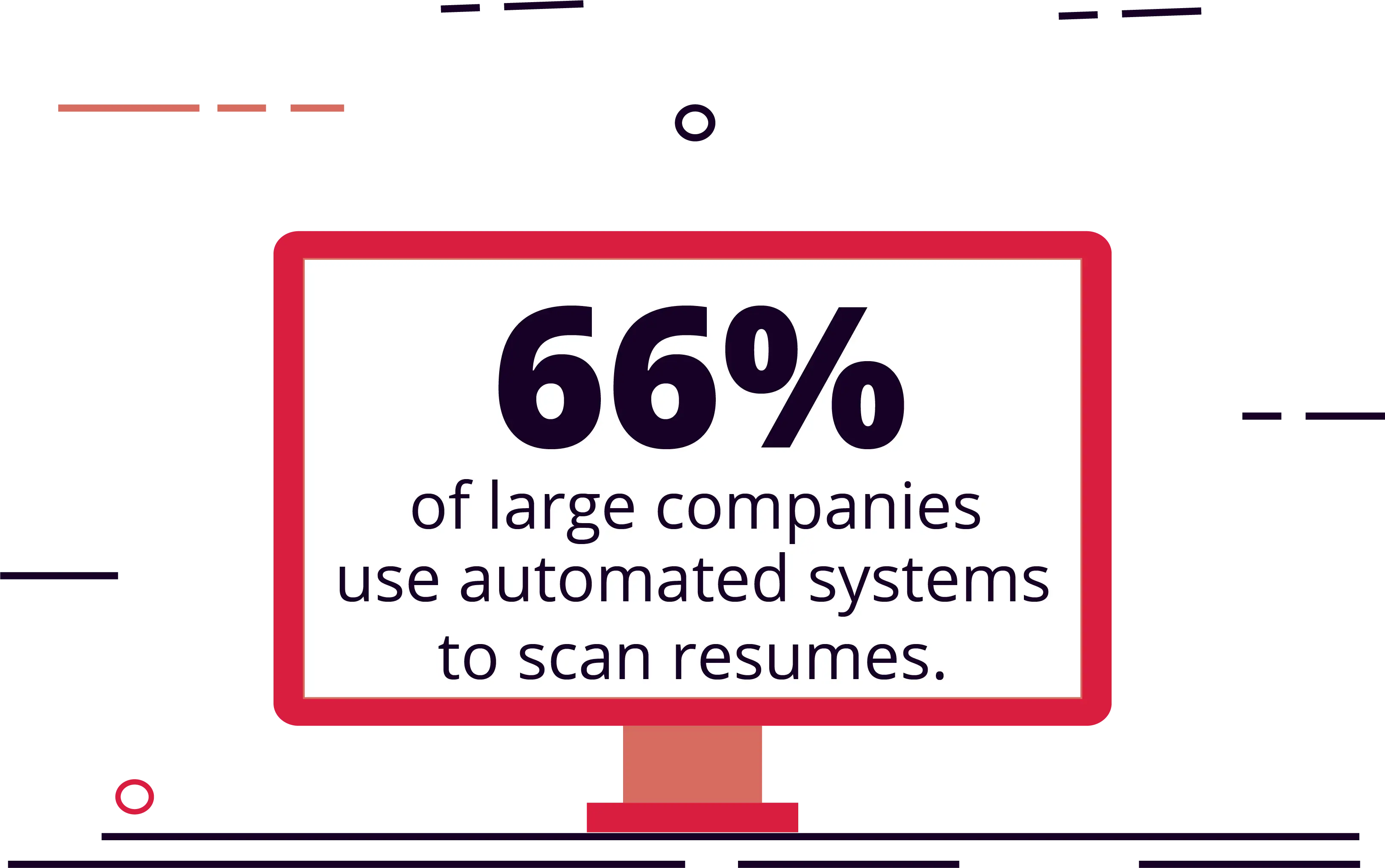 66% of Large Companies Use Automated Systems to Vet Reject Cover Letters and Resumes