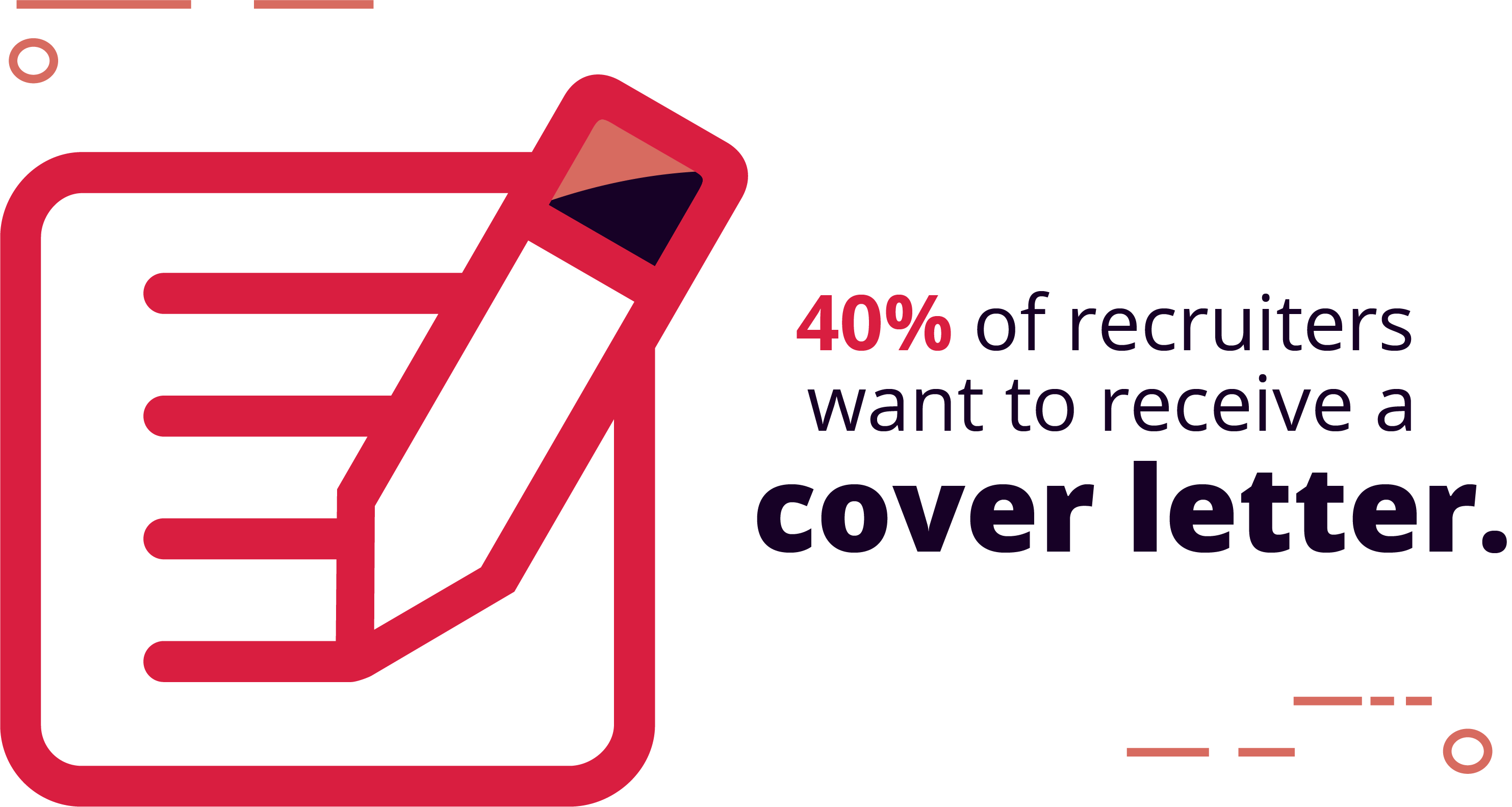 40% of Hiring Managers Want a Cover Letter