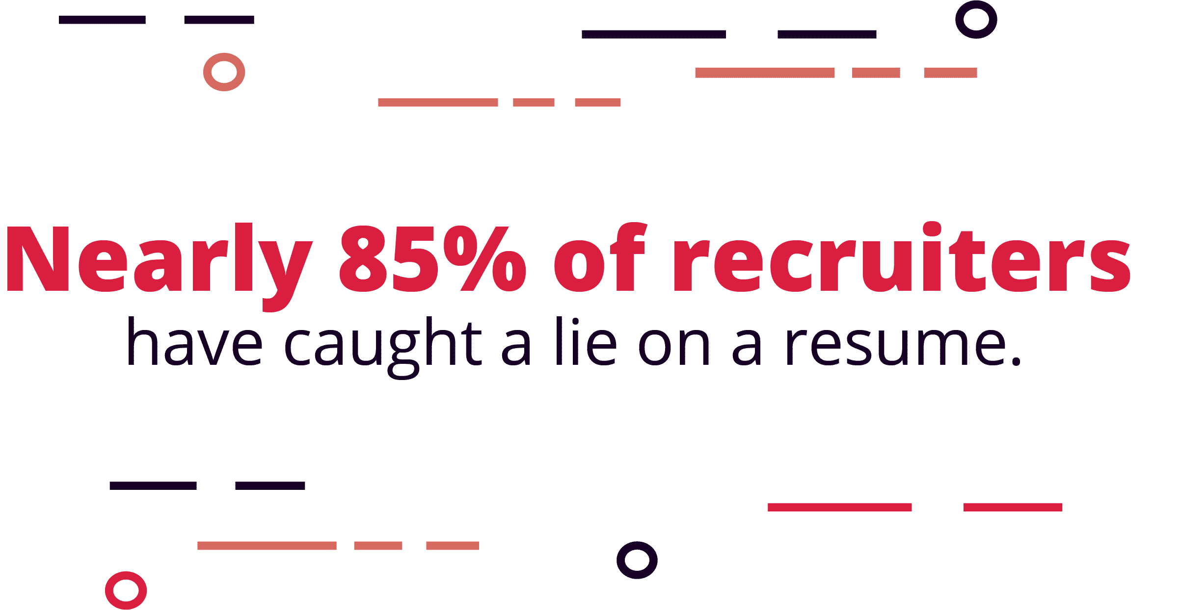 Nearly 85% of recruiters have caught a lie on a resume