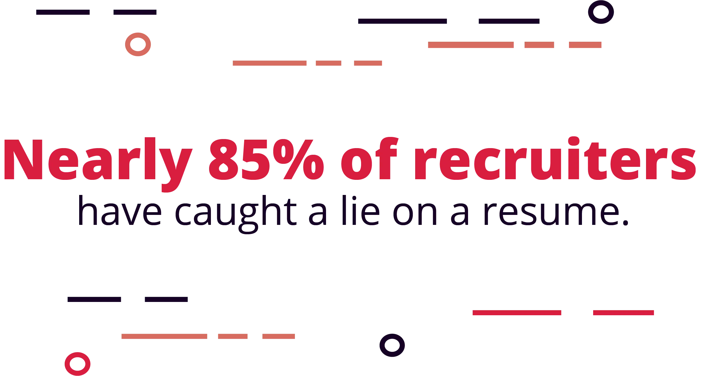 Nearly 85% of recruiters have caught a lie on a resume