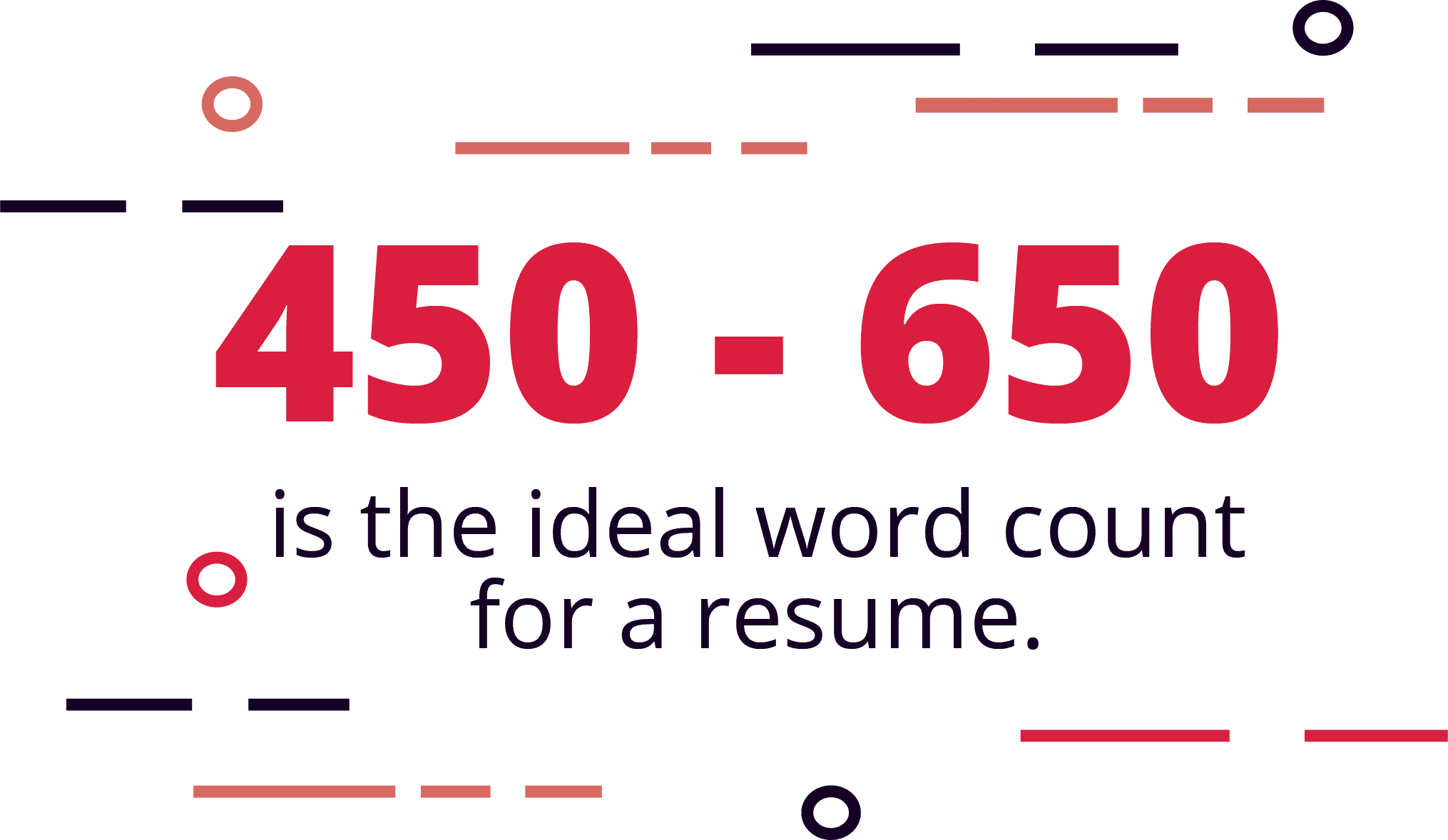 Resumes in the 450-650 word count are more likely to get a callback