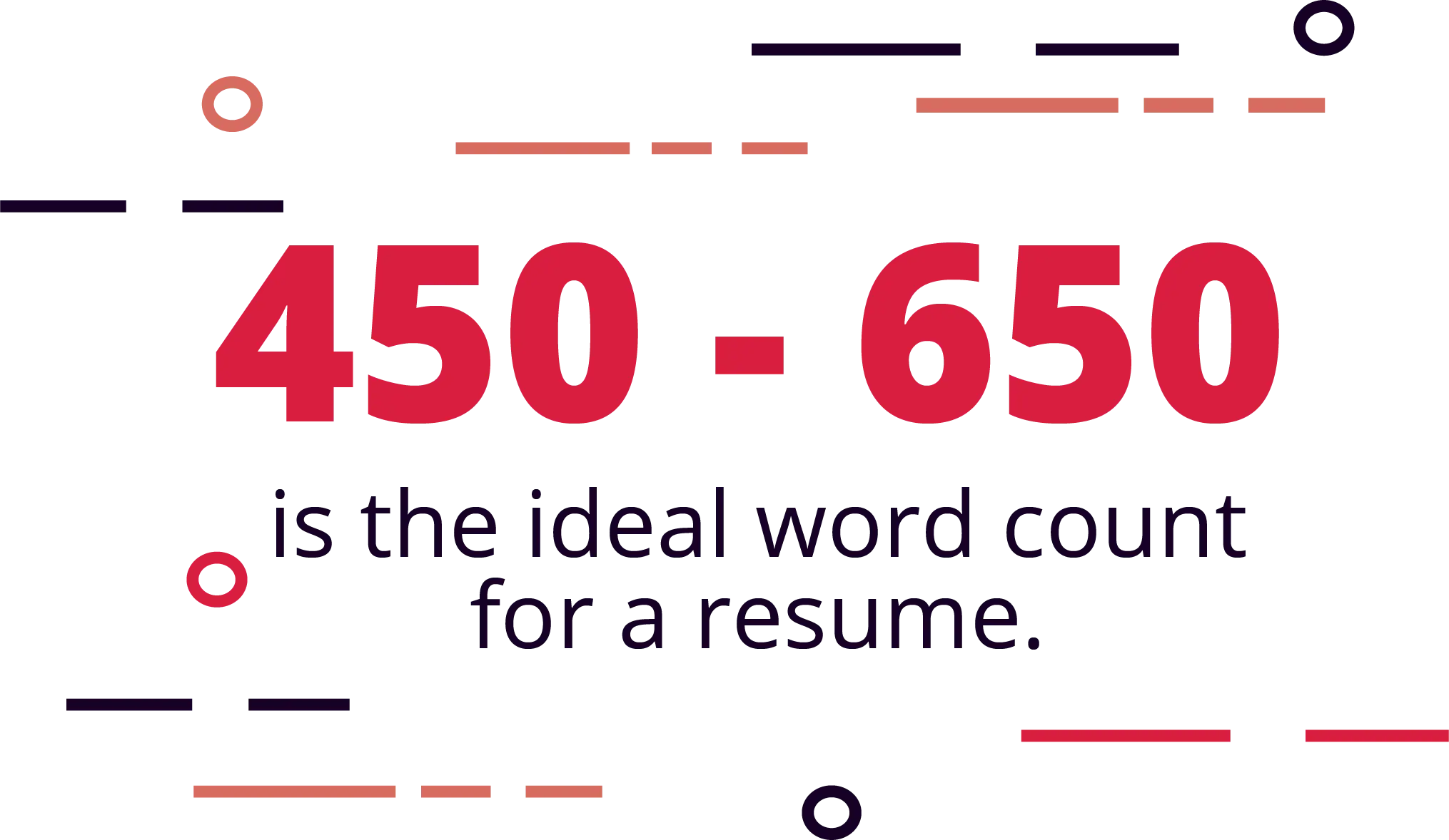 Resumes in the 450-650 word count are more likely to get a callback