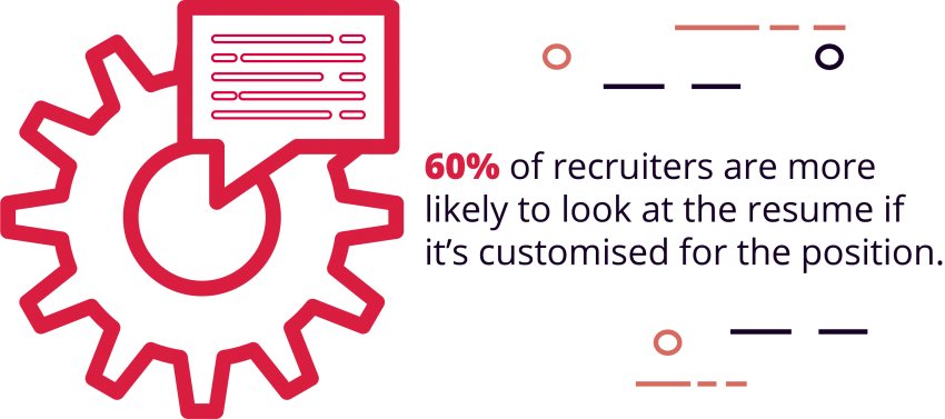 60% of Recruiters Are More Likely to Look at a Resume If It Is Customized for the Position