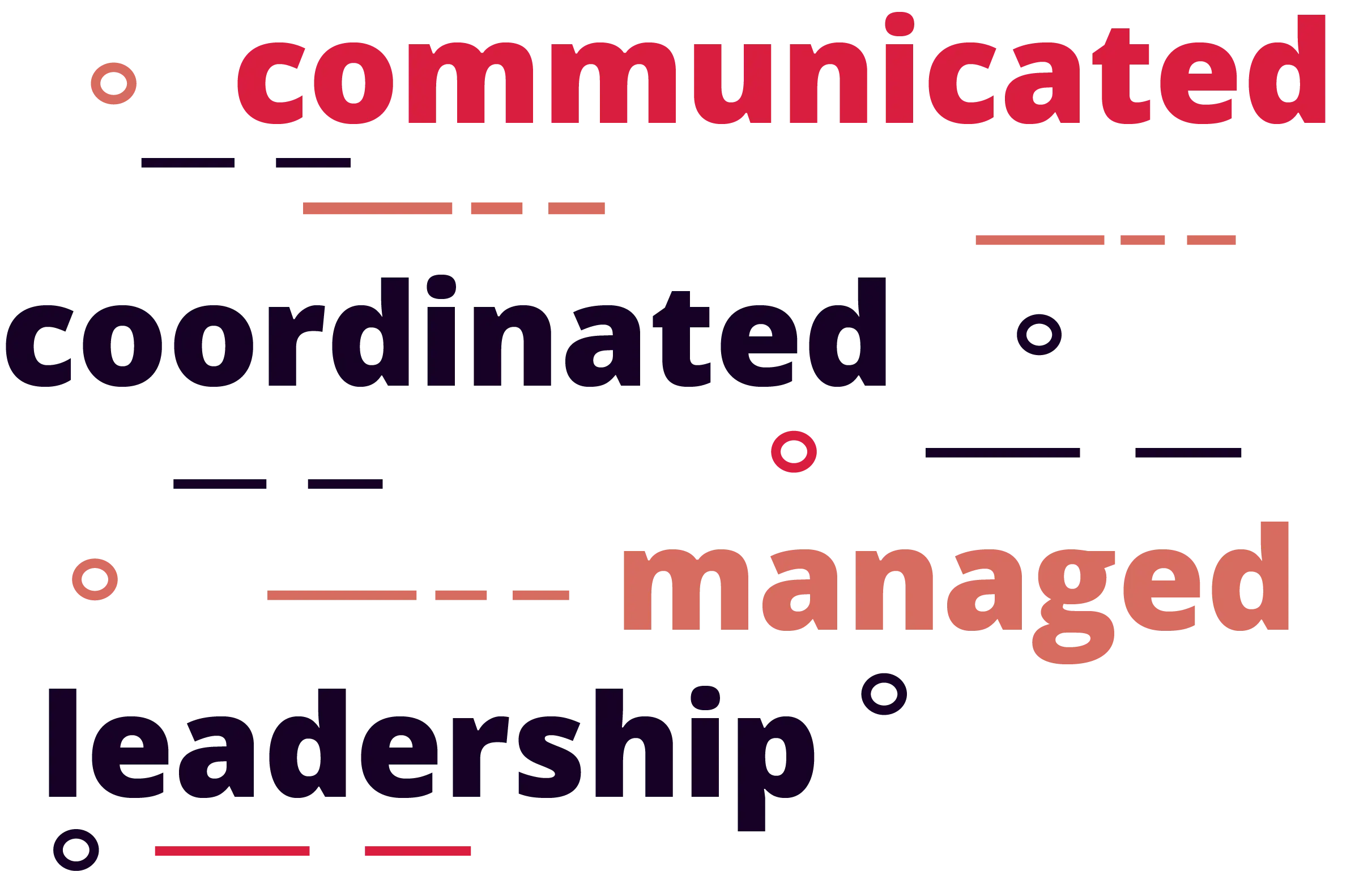 Leadership words help your chances by 51%