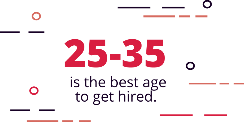 25-35 Are the Best Ages to Get Hired