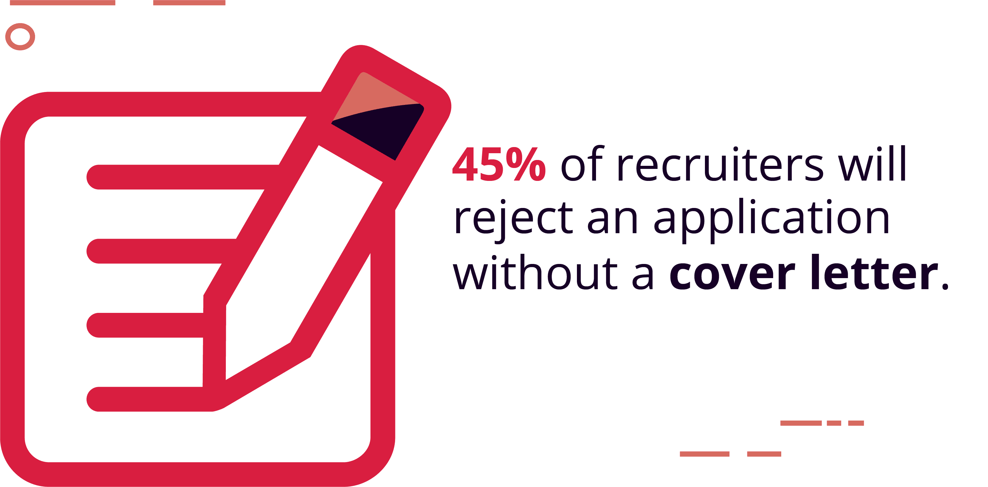 45% of Recruiters Say They Will Reject an Application If It Doesn’t Have a Cover Letter