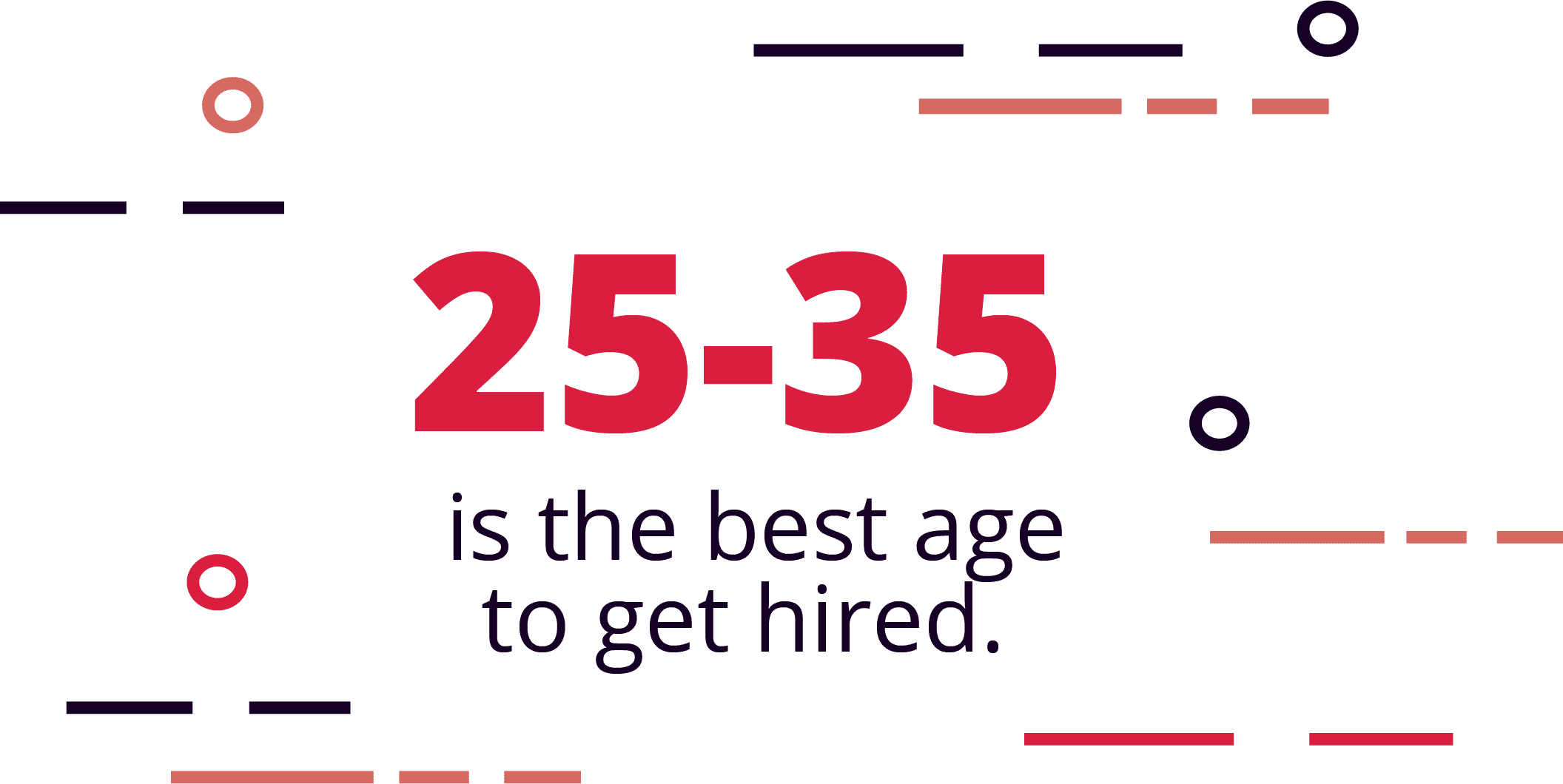 If you are over 35, leaving your age off your resume can help your chances