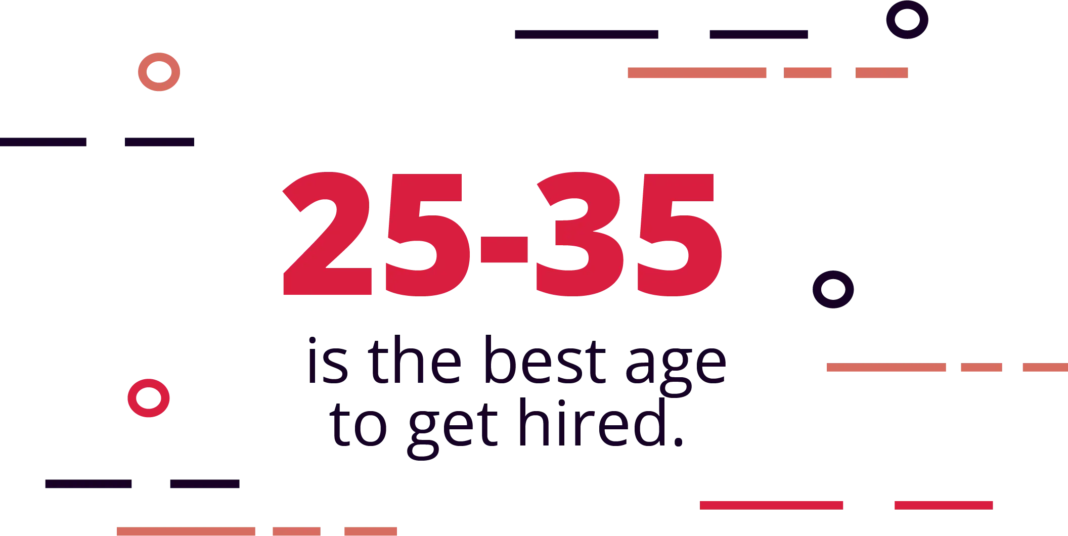 If you are over 35, leaving your age off your resume can help your chances