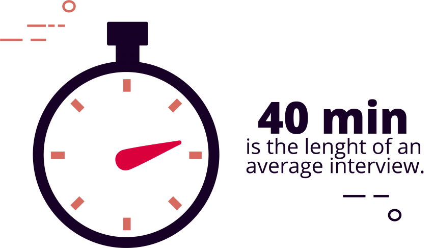 The Average Interview Length Is 40 Minutes