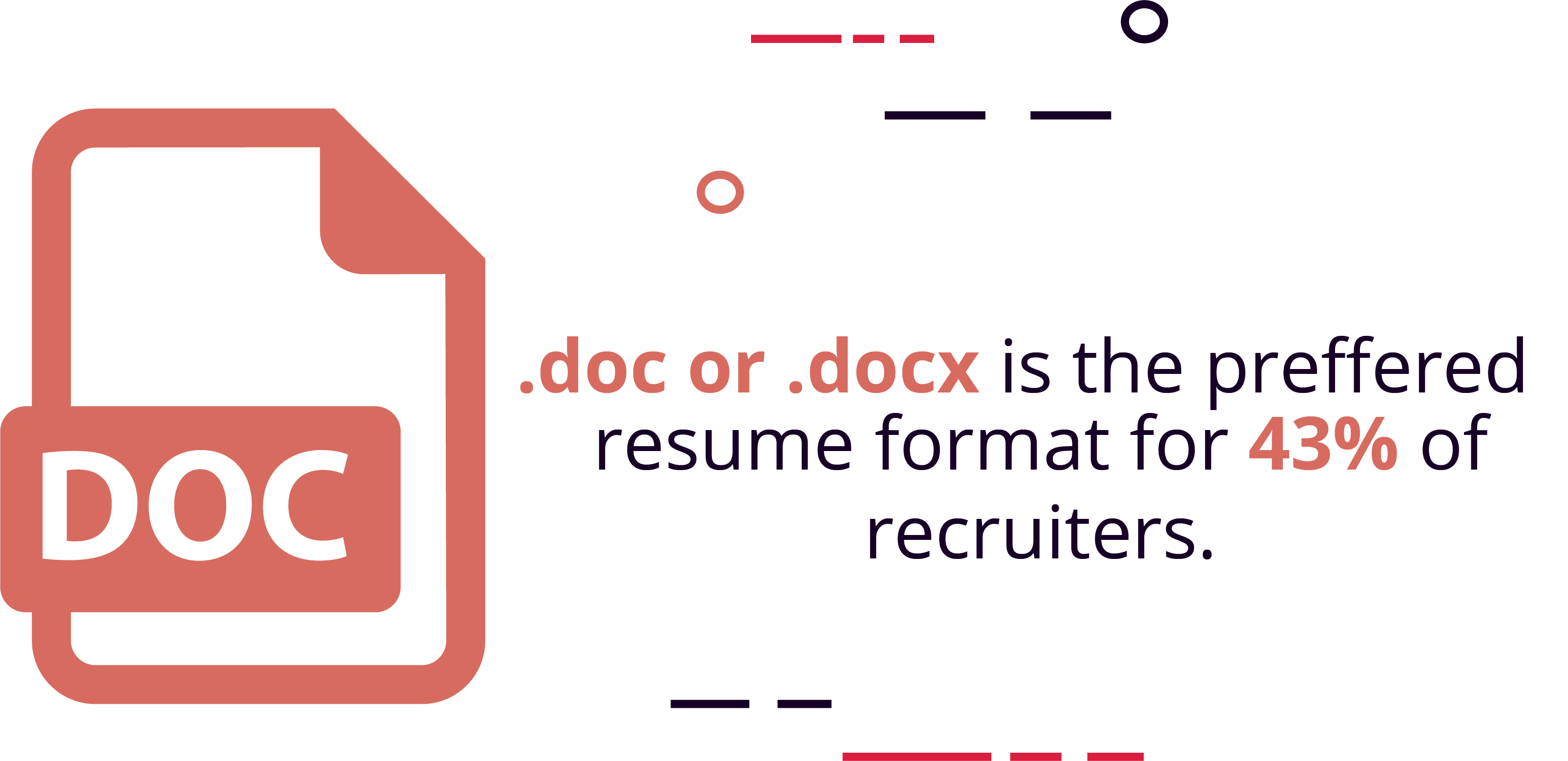 43% of Recruiters Prefer Microsoft Word for Resume Submissions