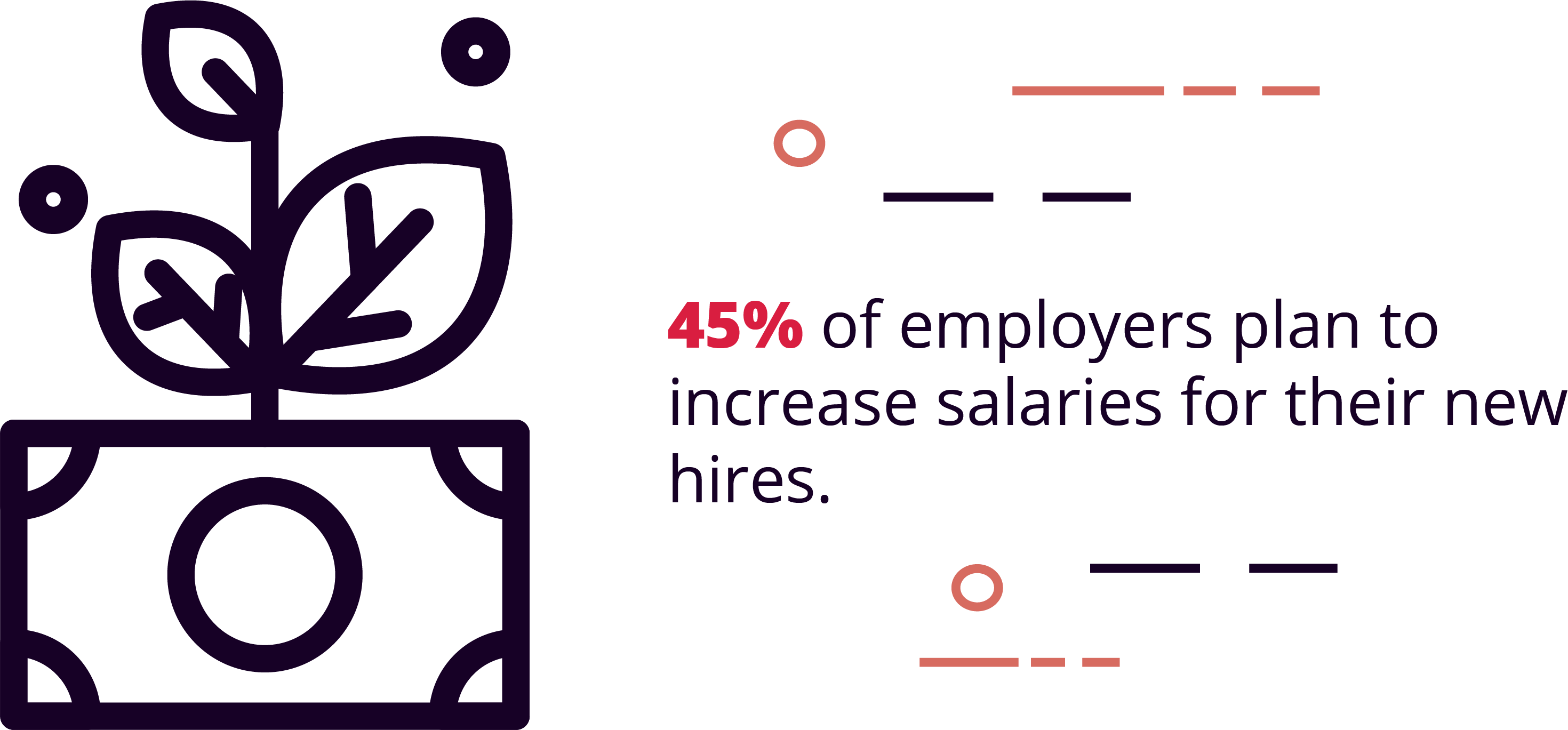 45% of Employers Plan to Increase Salaries for New Hires