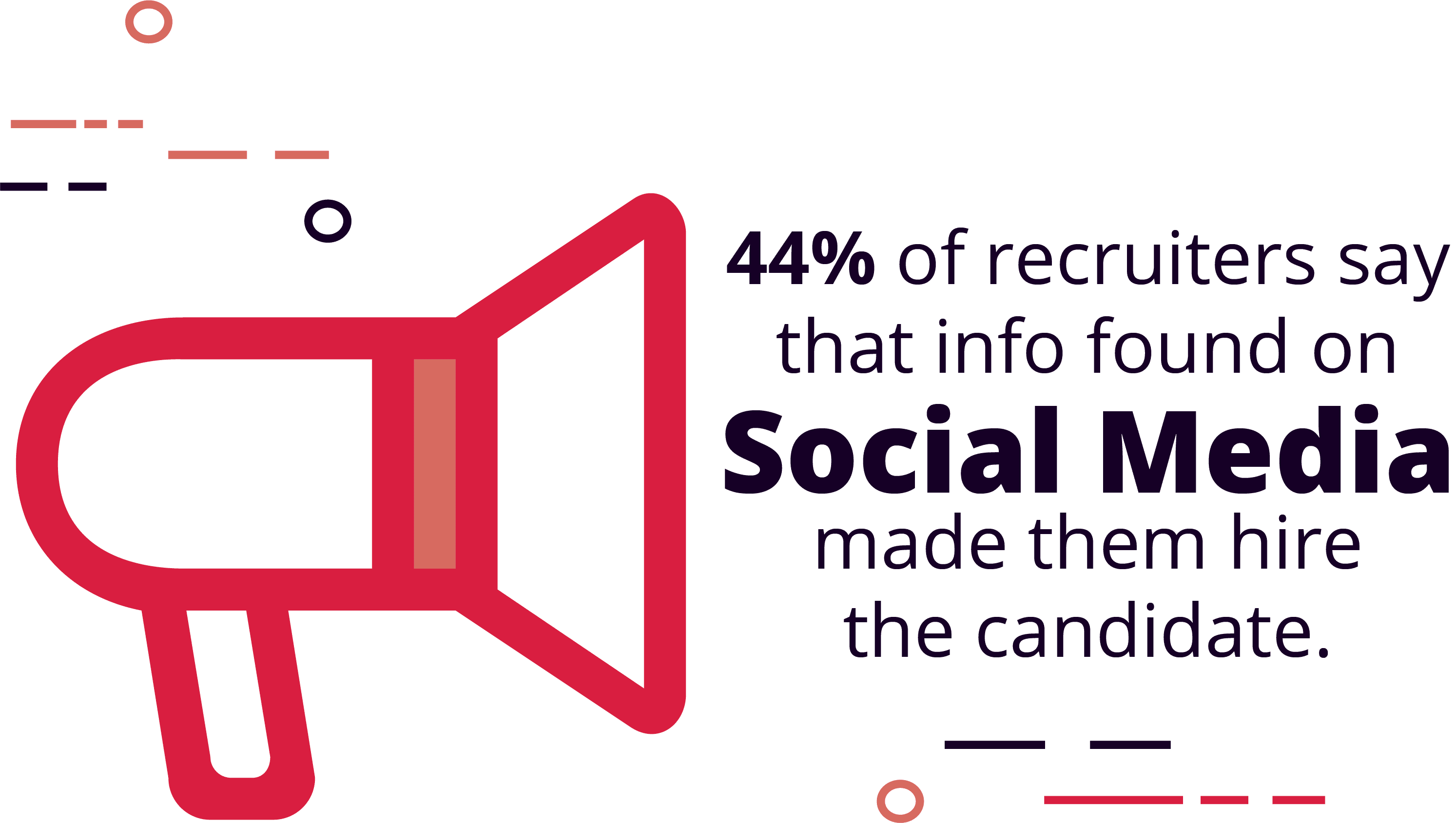 44% of Recruiters Have Found Info on Social Media That Made Them Hire The Candidate