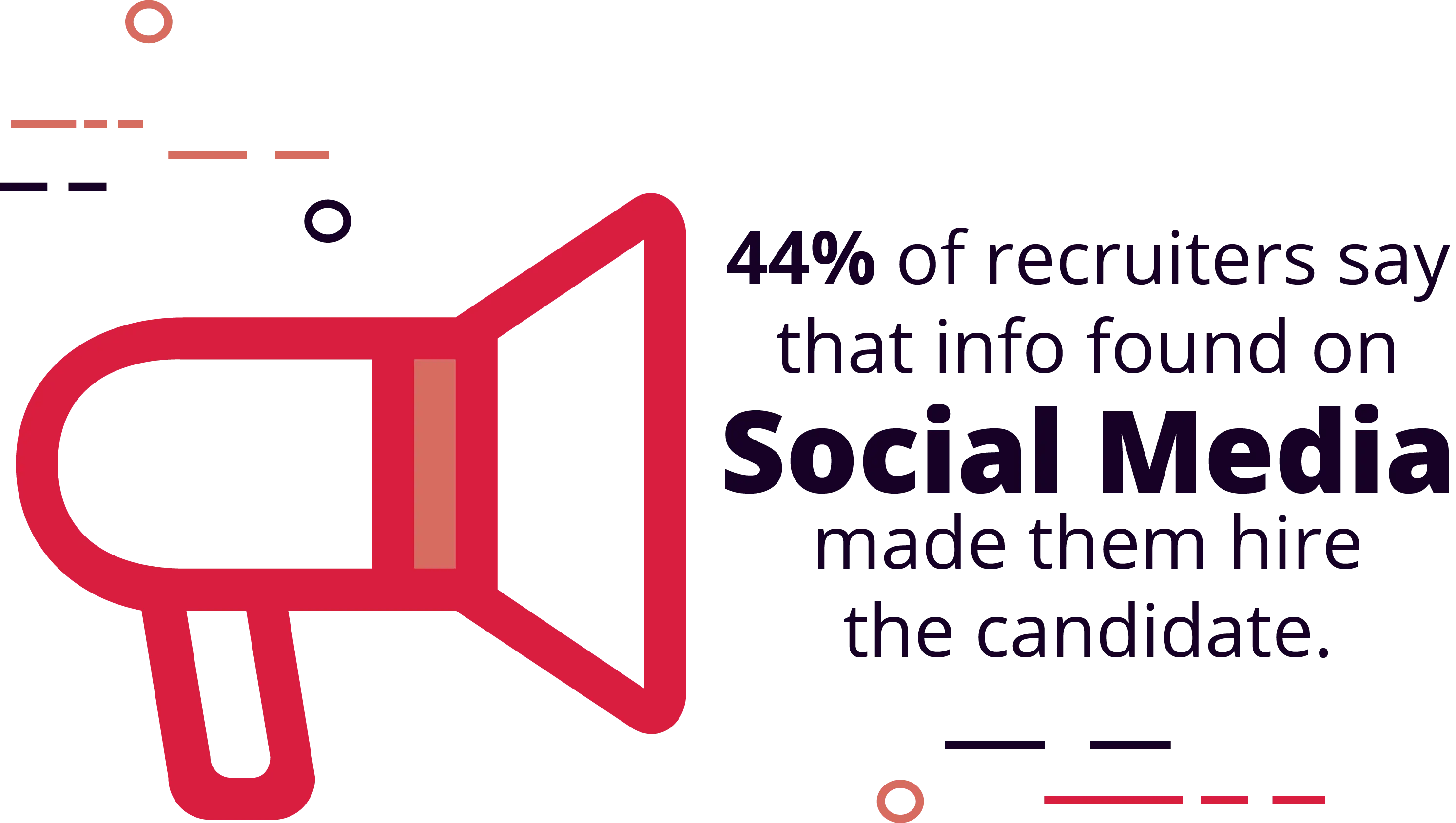 44% of Recruiters Have Found Info on Social Media That Made Them Hire The Candidate