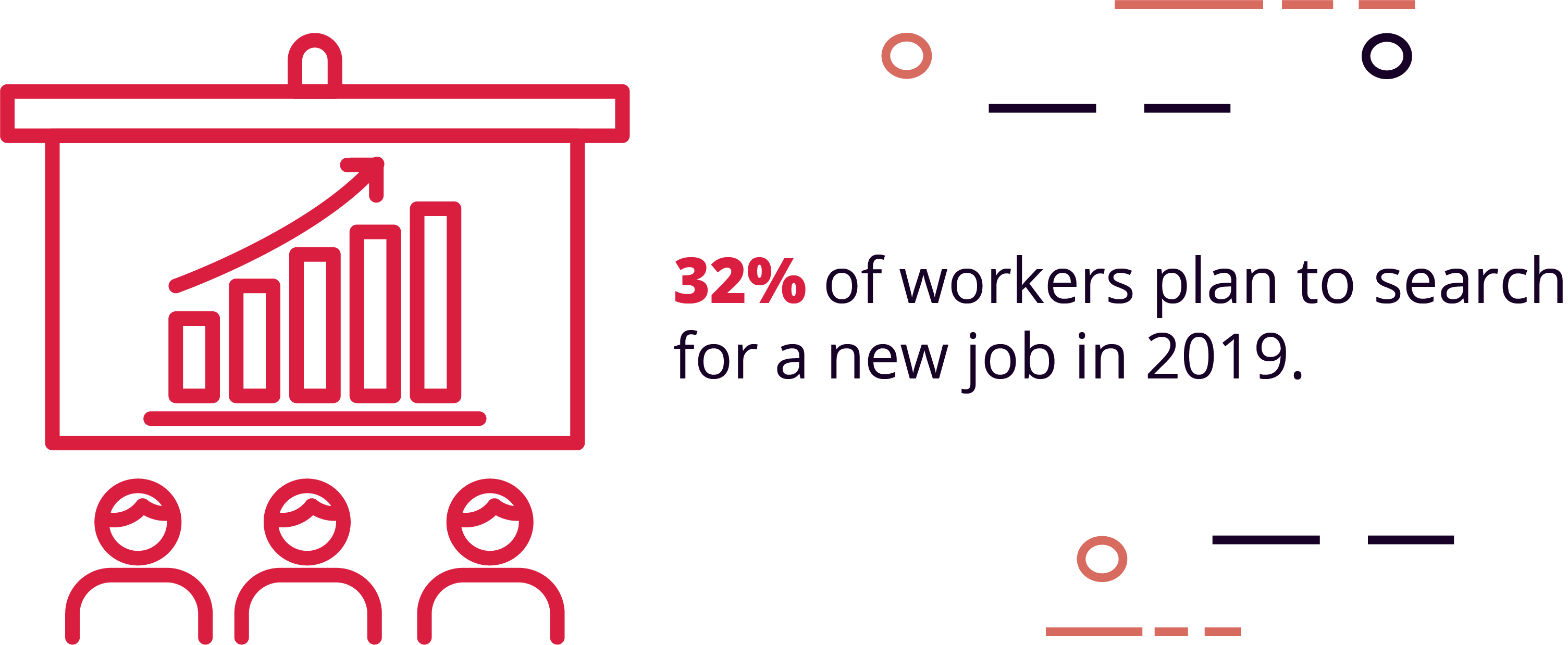 32% of Workers Plan to Look for New Work in 2019