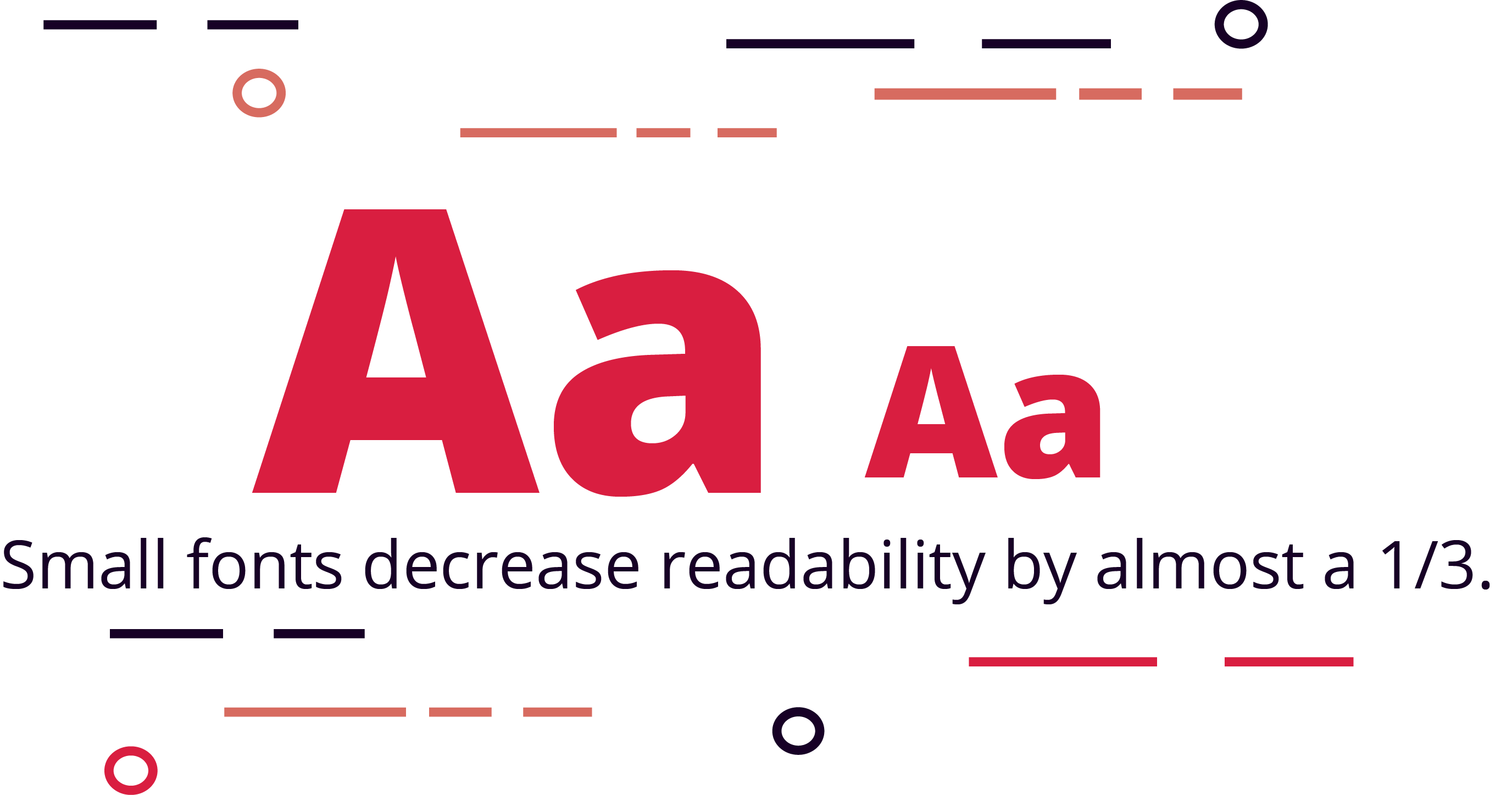 Small Fonts Decrease Readability by Almost a Third