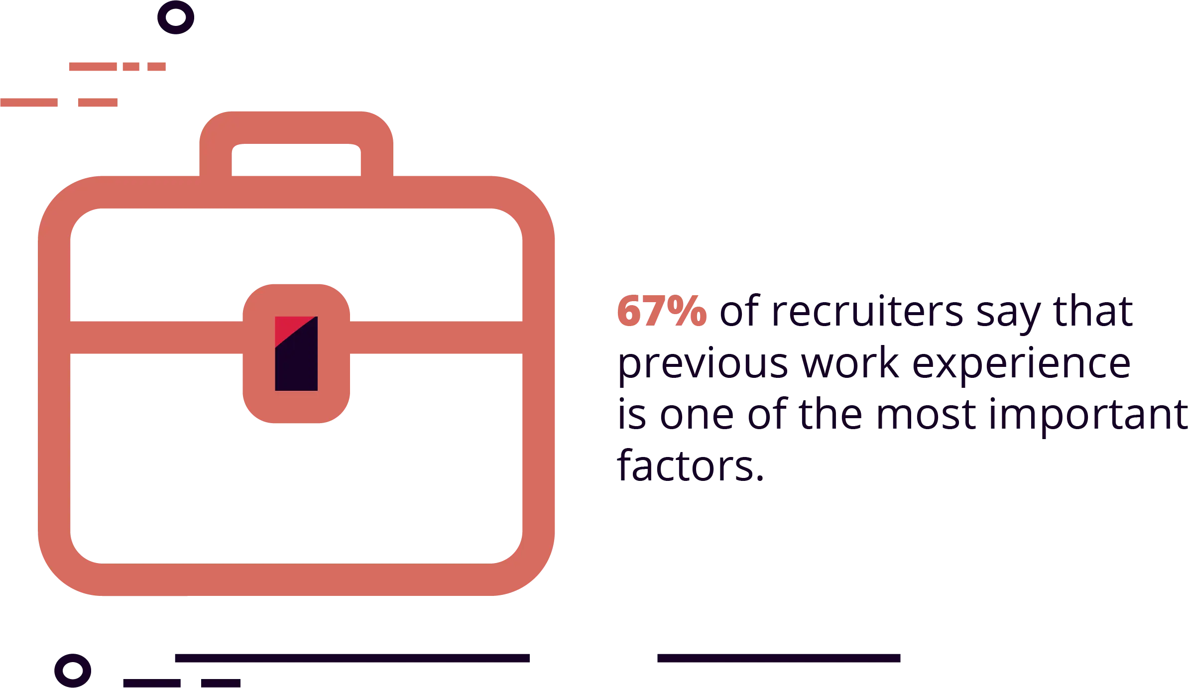67% of recruiters say that job experience is the most important part of the resume