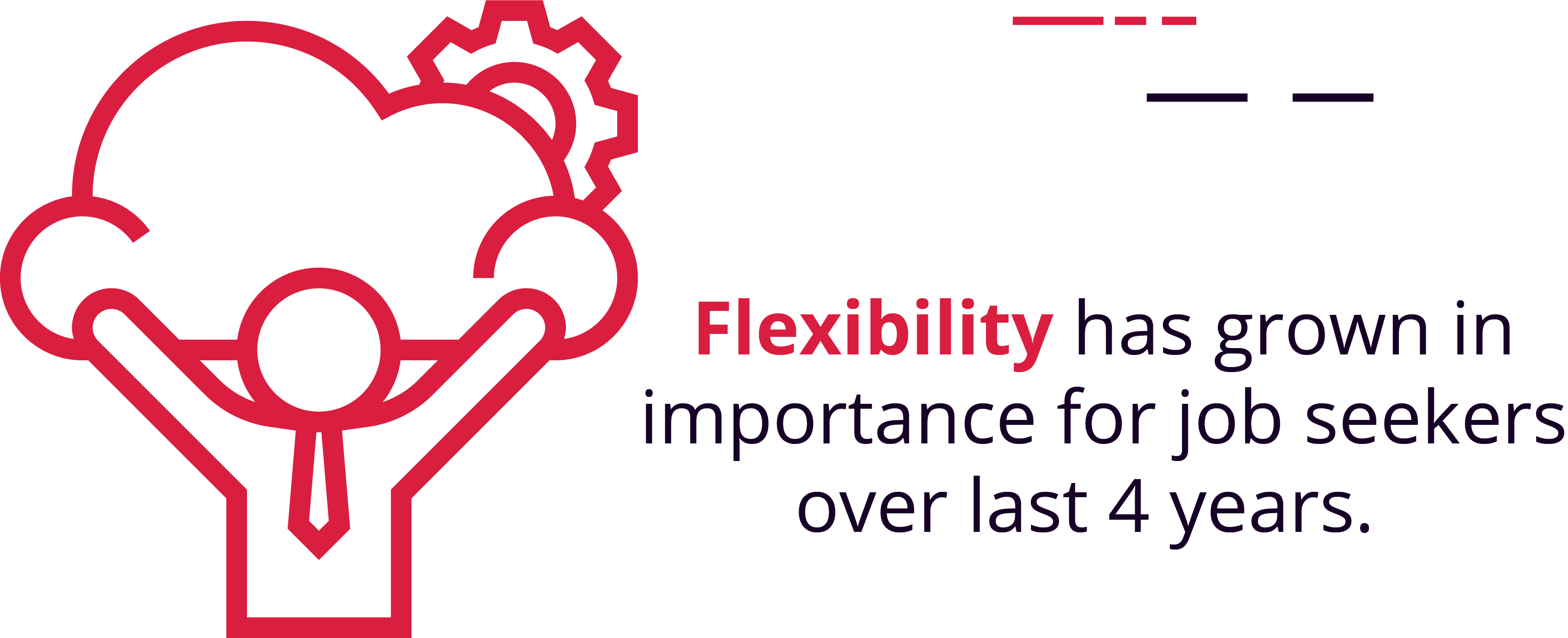 More people expect work flexibility than before