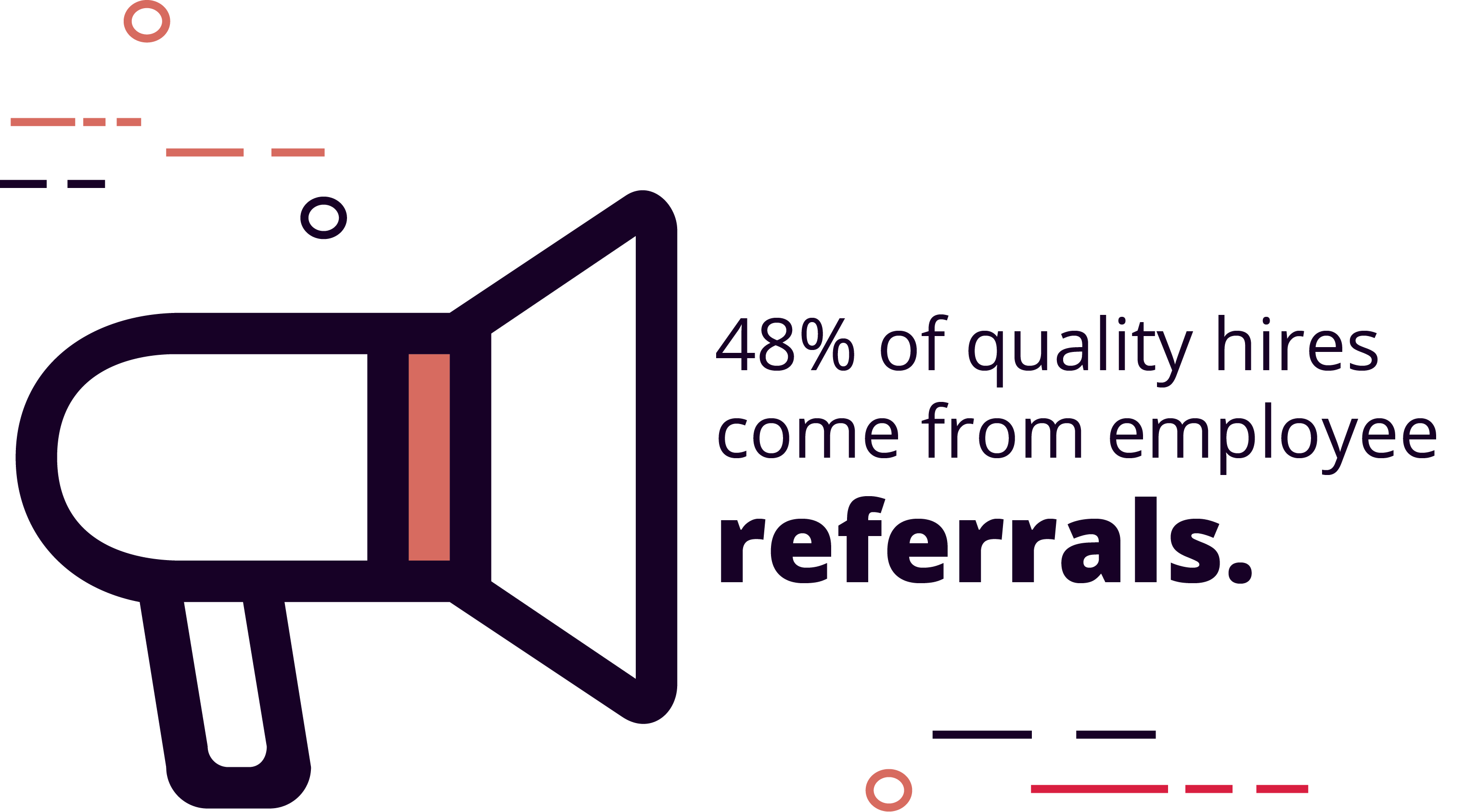 Almost half of businesses say quality hires come from employee referrals