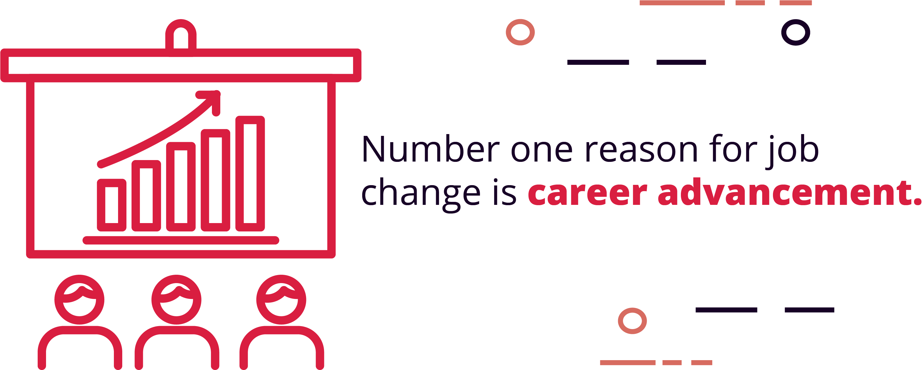 The number one reason people change jobs is for career advancement