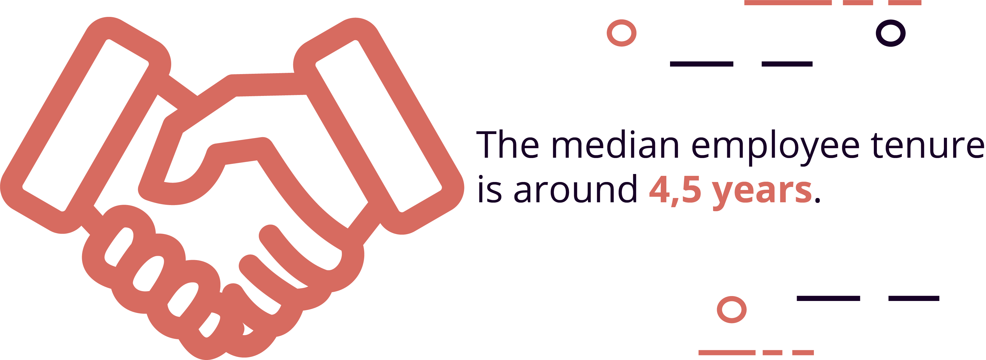 The median employee tenure is around 4 and a half years