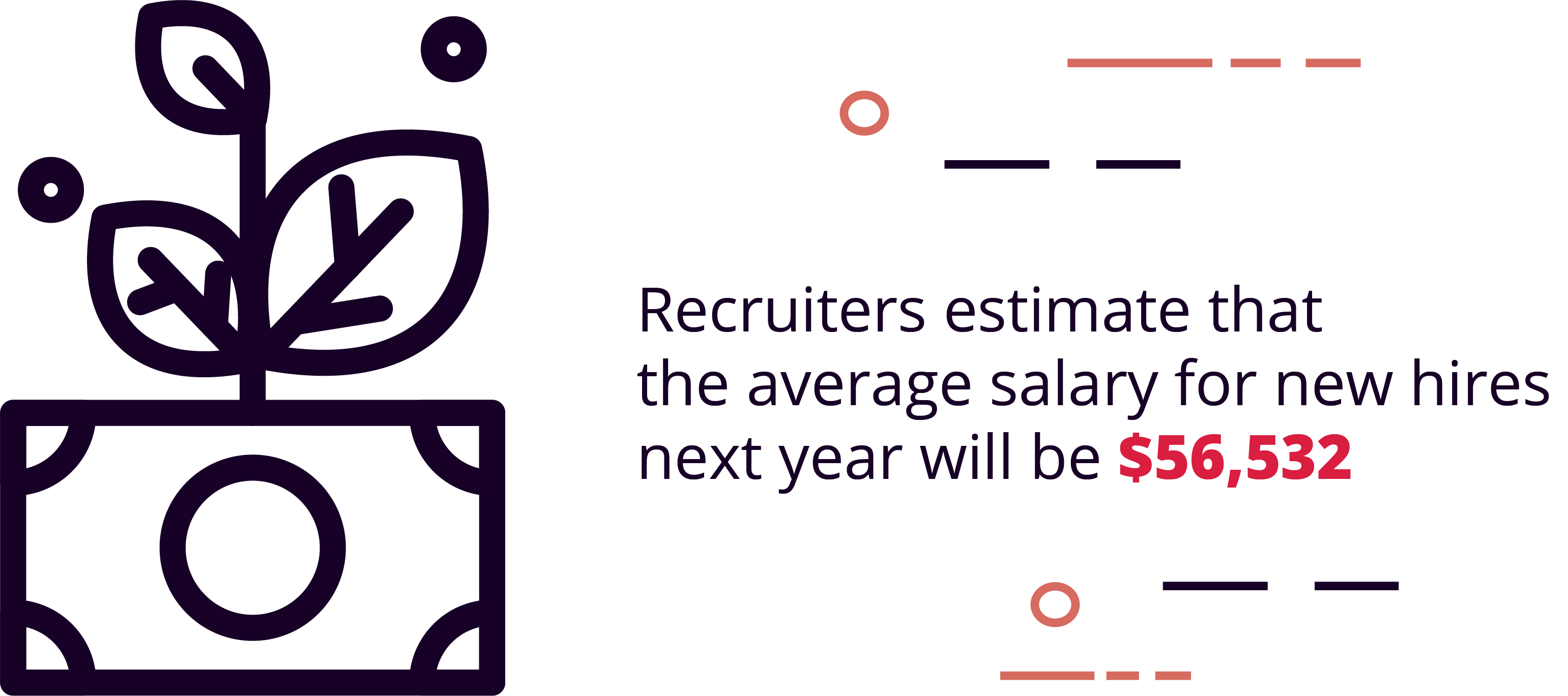 Recruiters estimate that the average salary for new hires next year will be $56,532