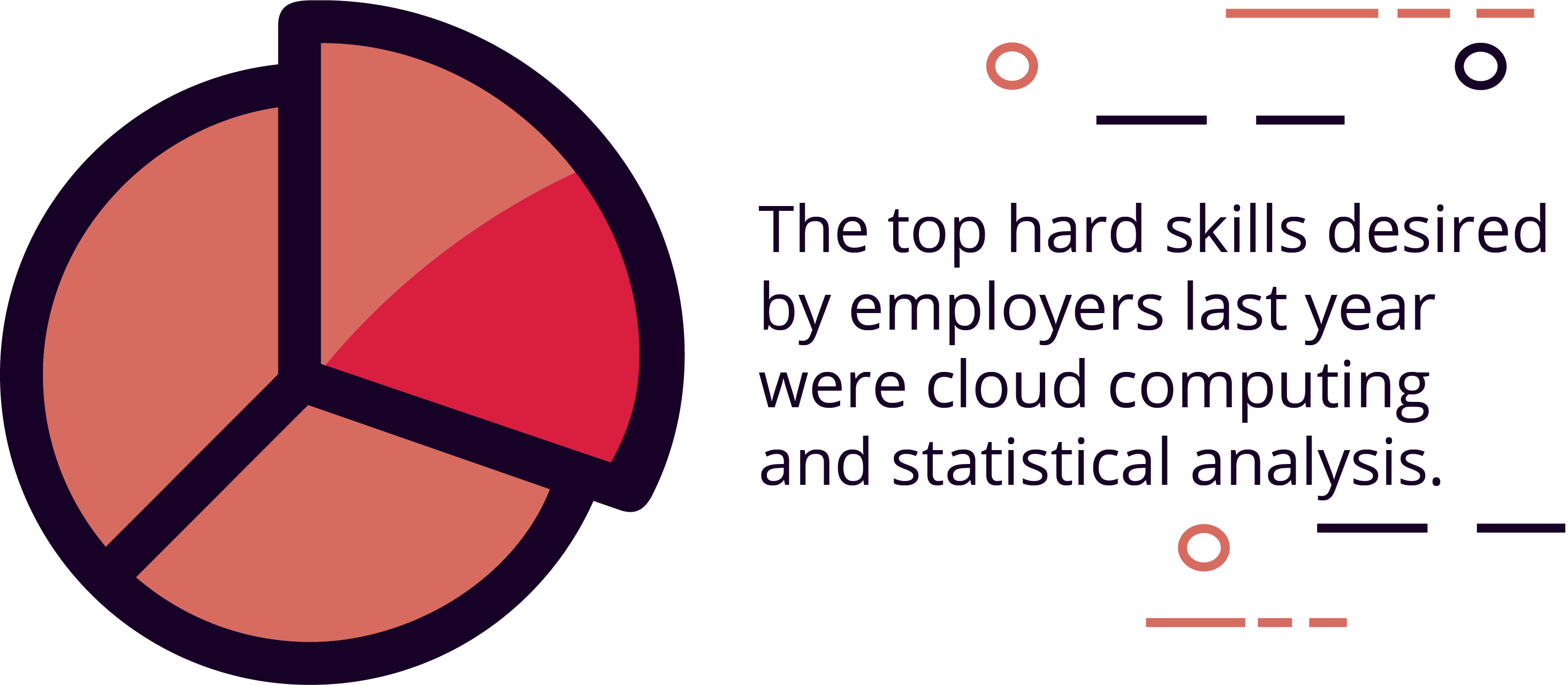 The top hard skills desired by employers last year were cloud computing and statistical analysis