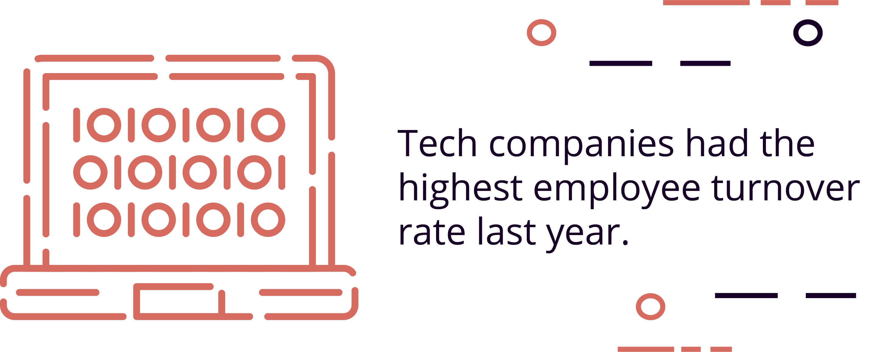 Tech companies had the highest employee turnover rate last year