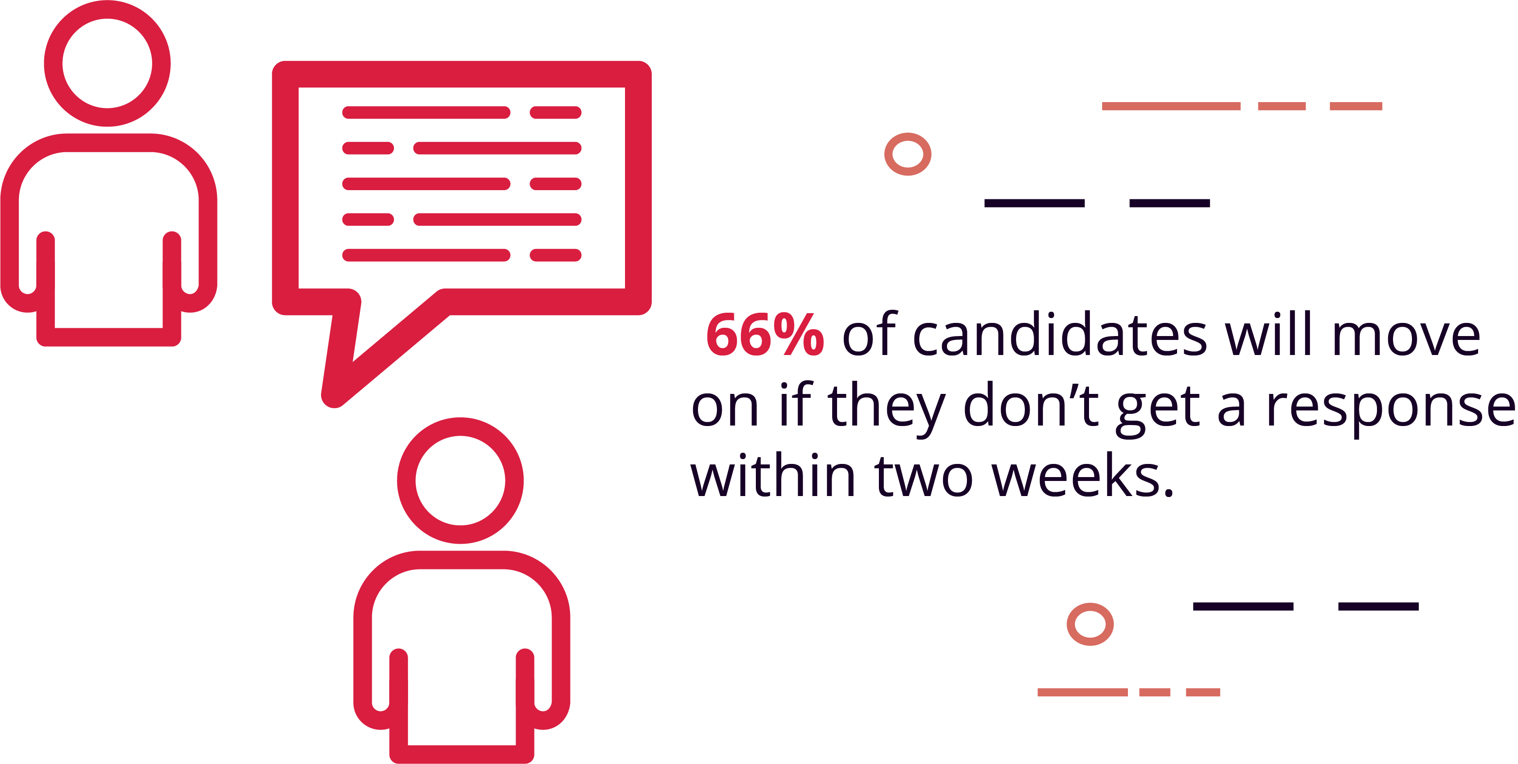 66% of candidates will move on if they don’t hear a response within 2 weeks